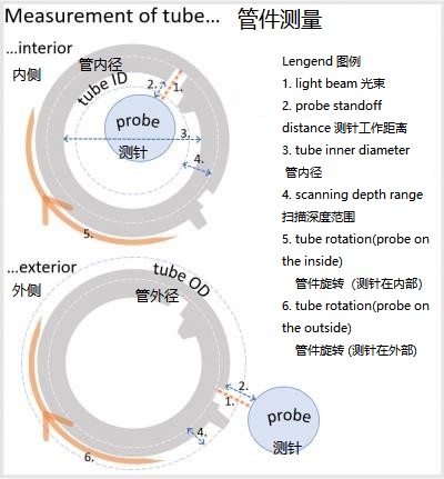ABUIABACGAAg55yflgYok8TX8wYwkAM4rwM
