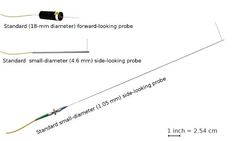 诺飞勘前视和侧视光学探头有多种标准尺寸和长度，也可以定制。